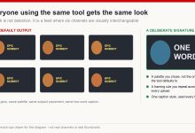 Six near-identical mock thumbnails from a default generator style beside one with a deliberate visual signature