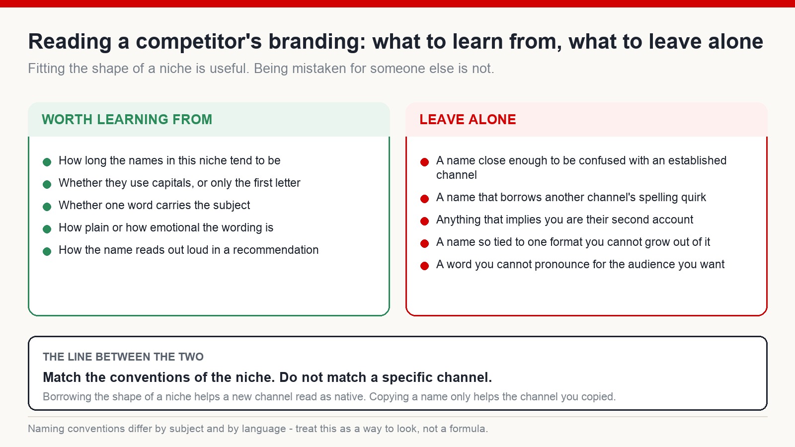 Two-column diagram: what to learn from a competitor's channel branding versus what to leave alone when naming your own channel
