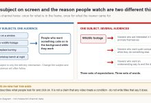 Diagram showing how several different surface topics can all serve the same underlying viewer need, and how one topic can serve several audiences