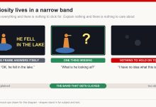 Three levels of thumbnail clarity: the whole story told, one thing missing, and too little context to care