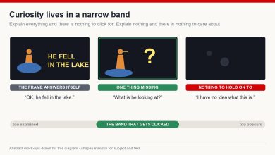 Three levels of thumbnail clarity: the whole story told, one thing missing, and too little context to care