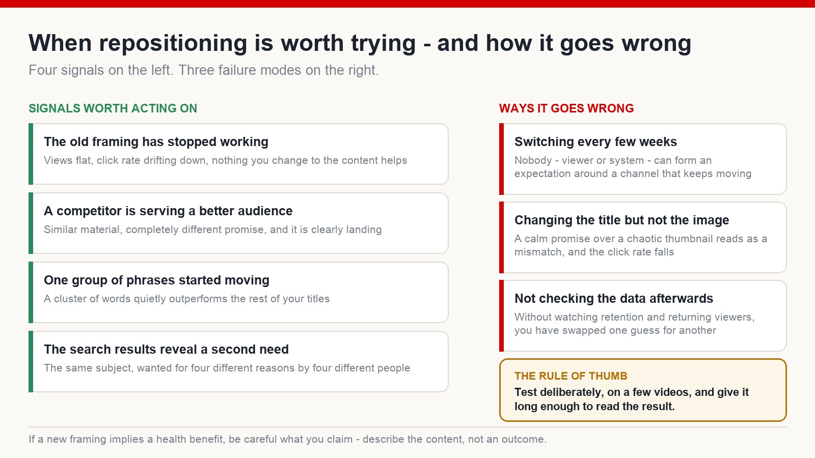 Four signals that repositioning is worth trying alongside three common ways repositioning goes wrong