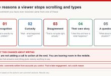 Five reasons a viewer stops scrolling and comments: recognition, curiosity, disagreement, their own story, and a question