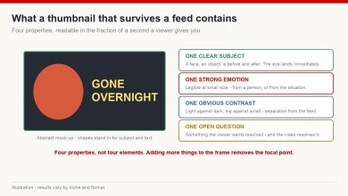 Anatomy of a thumbnail that survives a feed: one subject, one emotion, one contrast and one open question