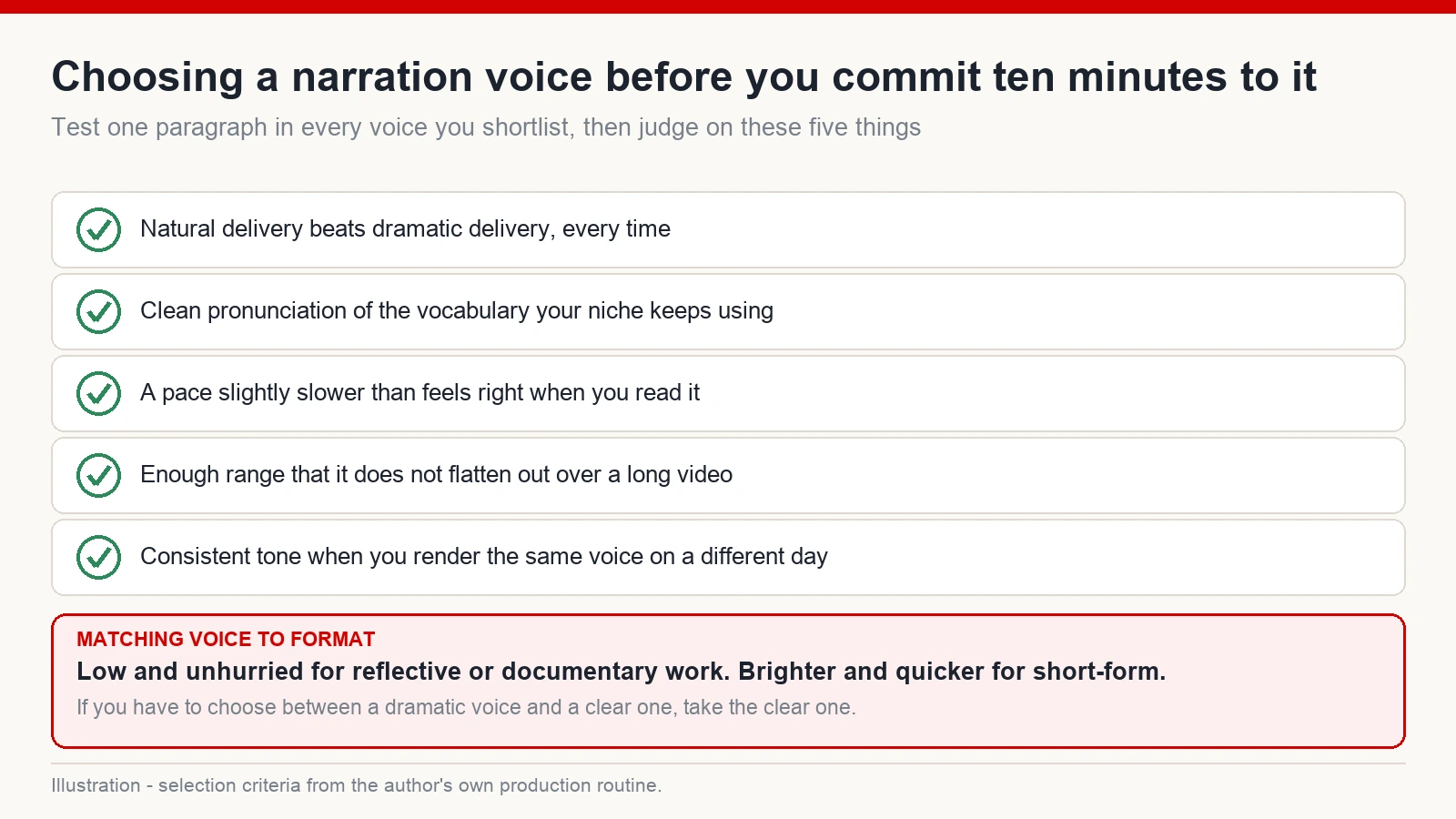 Checklist of five criteria for choosing a narration voice before committing to a full render