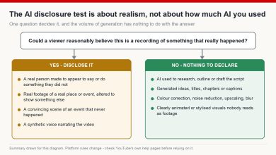 A decision test for AI disclosure on YouTube, separating realistic synthetic content that must be disclosed from clearly unreal content that does not