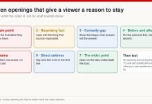 Grid of seven YouTube opening types with a one-line description of what each one does