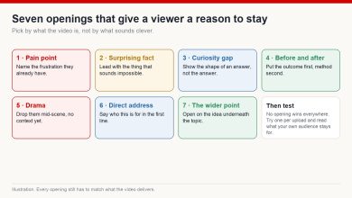 Grid of seven YouTube opening types with a one-line description of what each one does