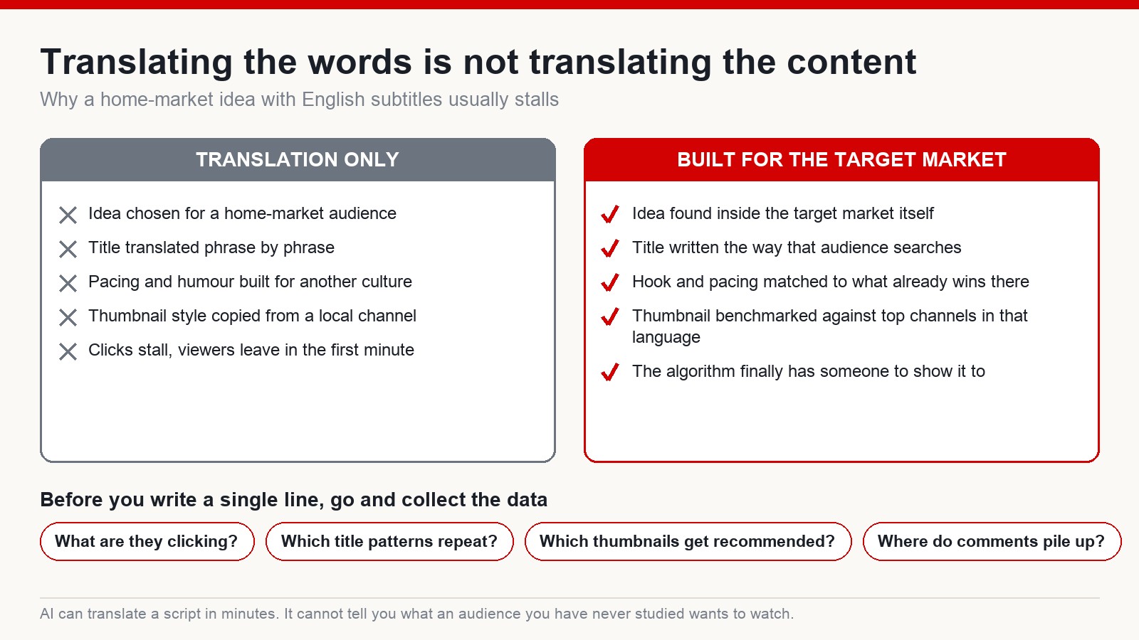 Two-column comparison contrasting translation-only content with content built specifically for the target market