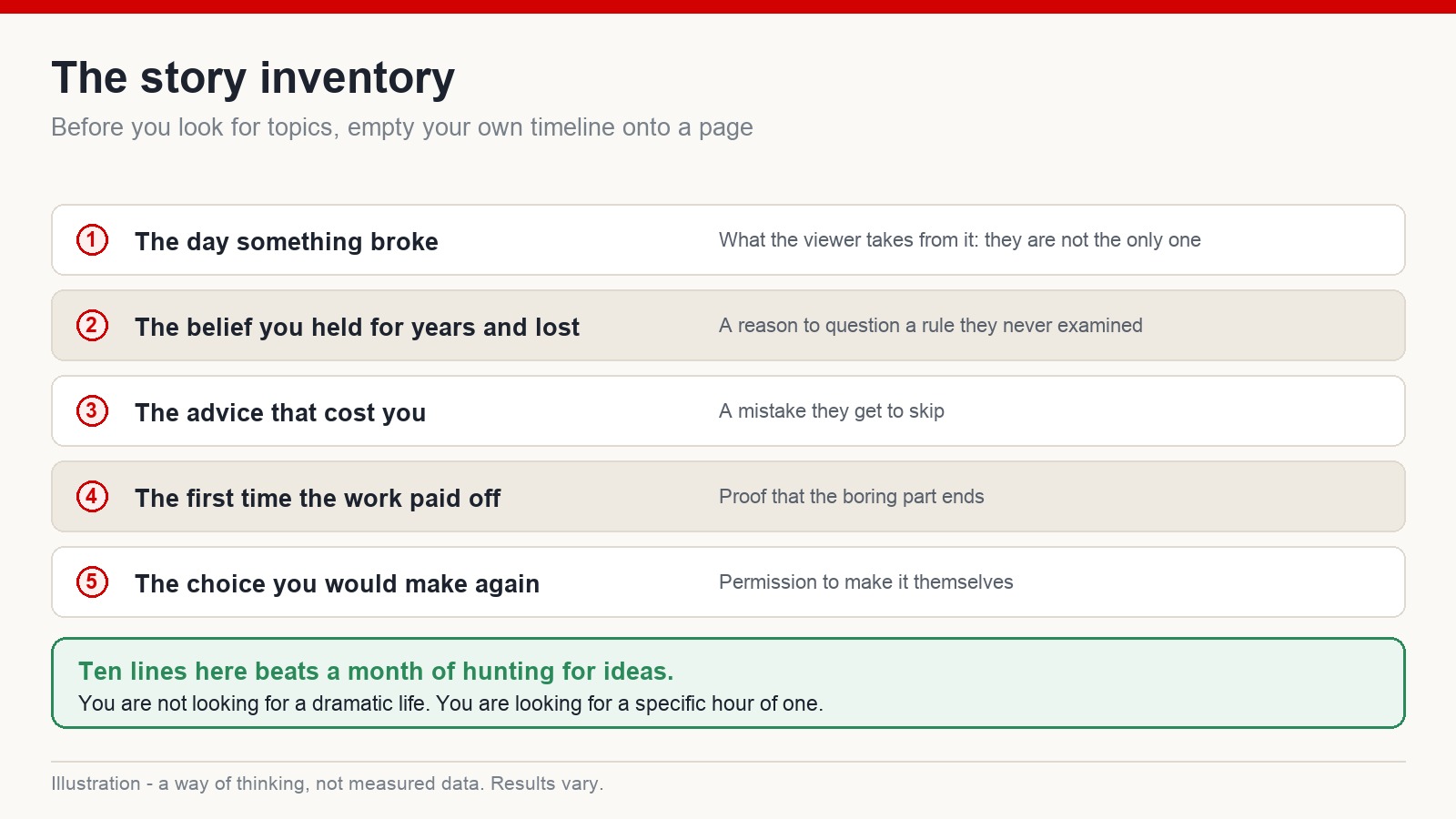 Five-row story inventory table pairing personal turning points with what a viewer takes from each one