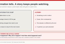 Comparison of an information dump against a story, with the three questions viewers are actually asking