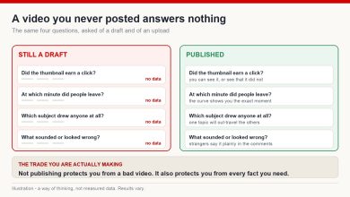Comparison of an unpublished draft and a published video across four questions, with no data on the draft side