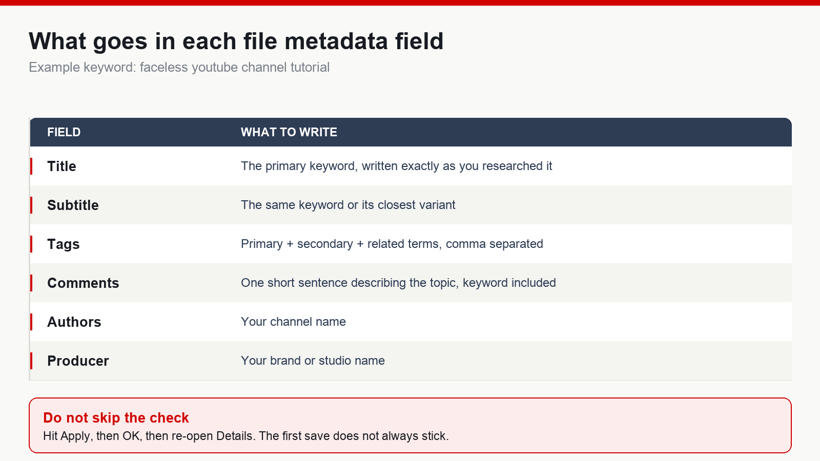 Table showing what to write in each video file metadata field: title, subtitle, tags, comments, authors and producer