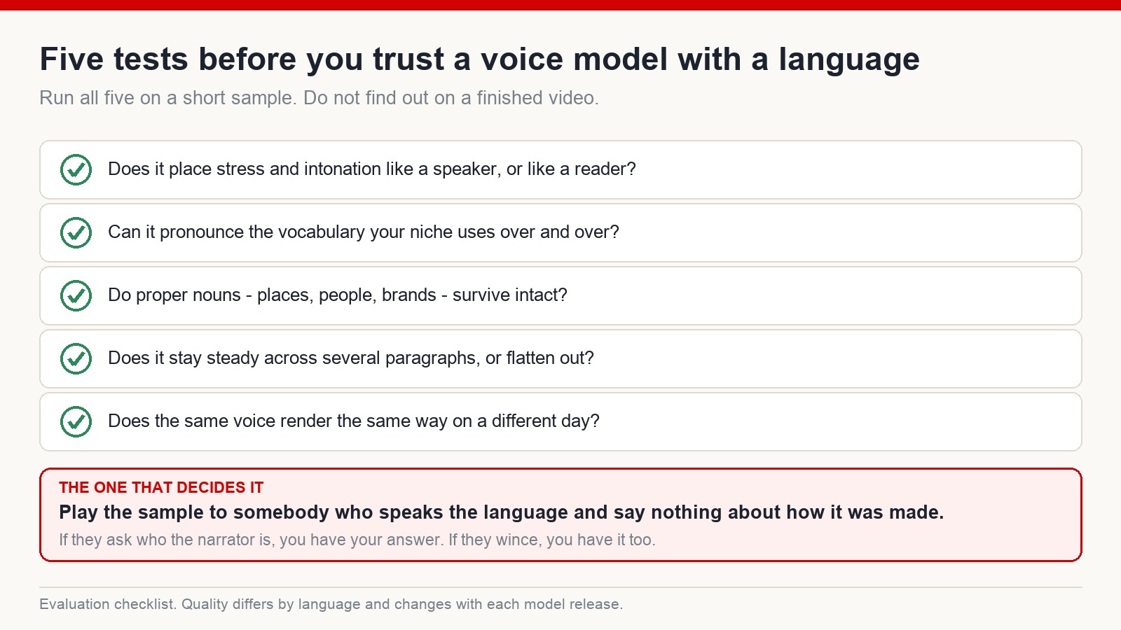 Checklist of five tests to run on a voice model before trusting it with a language: intonation, niche vocabulary, proper nouns, consistency over length, consistency across sessions