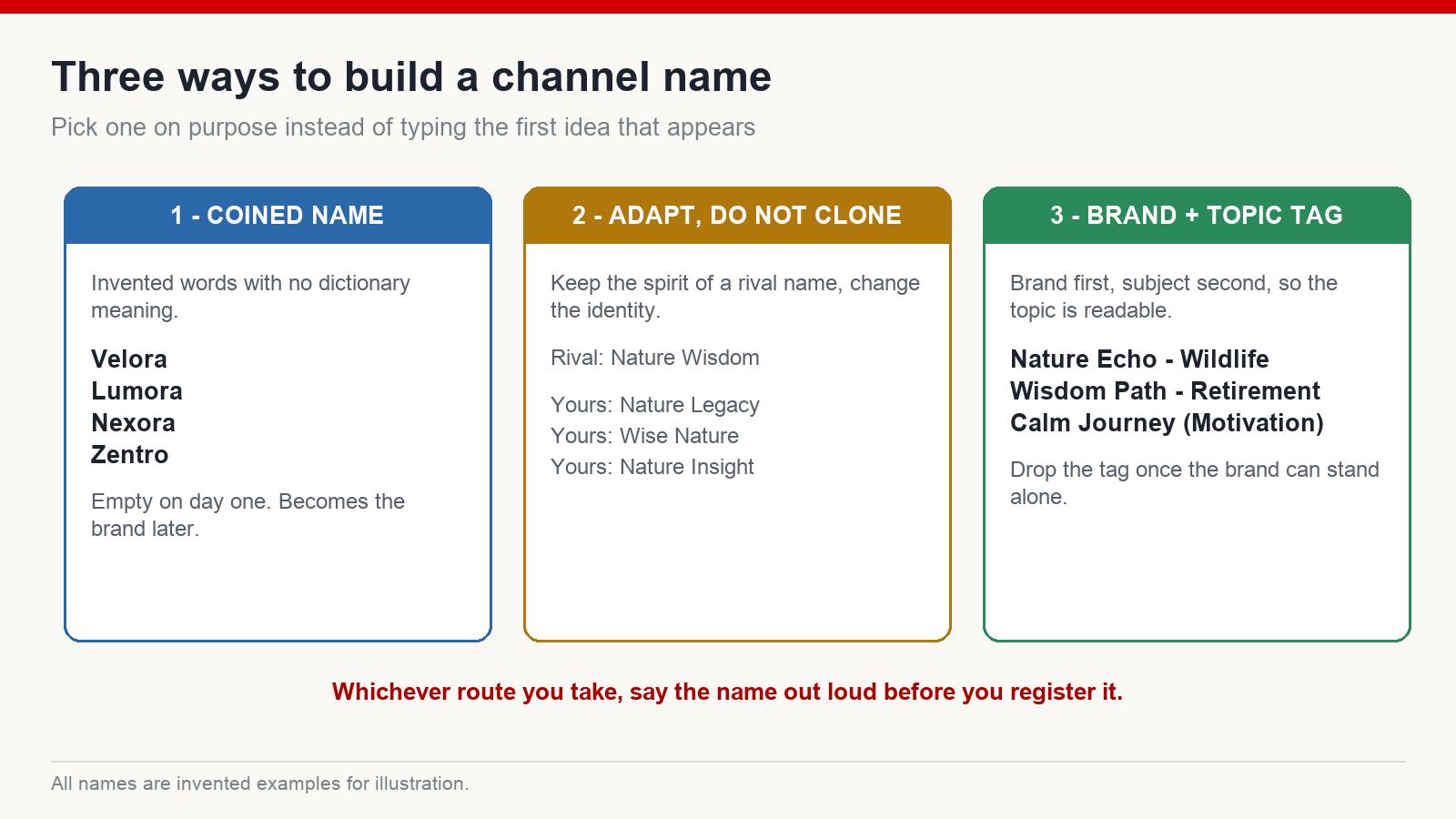 Three strategies for building a YouTube channel name: coined word, adapted name, and brand plus topic tag