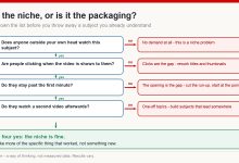 Decision chart with four checks separating a YouTube niche problem from a packaging problem