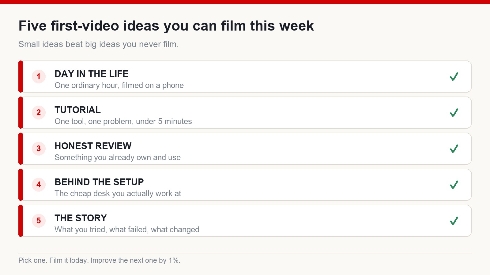 Illustration listing five simple first-video ideas a beginner can film this week