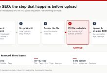 Diagram of the YouTube publishing chain showing raw SEO as the file metadata step between rendering and upload