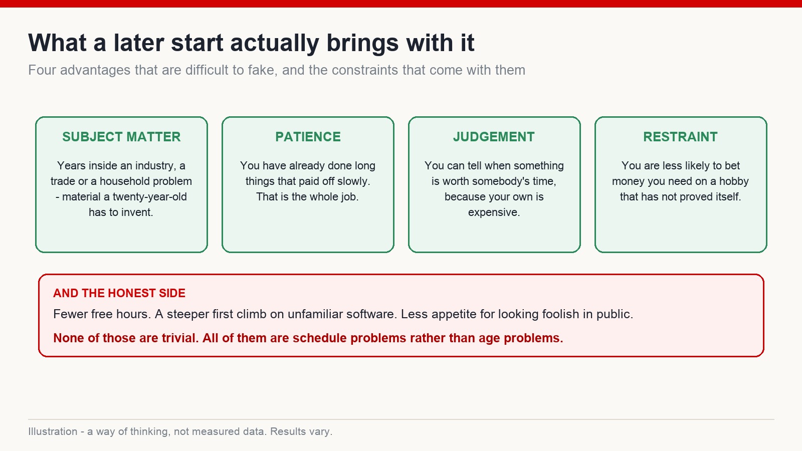 Four advantages of starting a channel later in life, alongside an honest list of the constraints