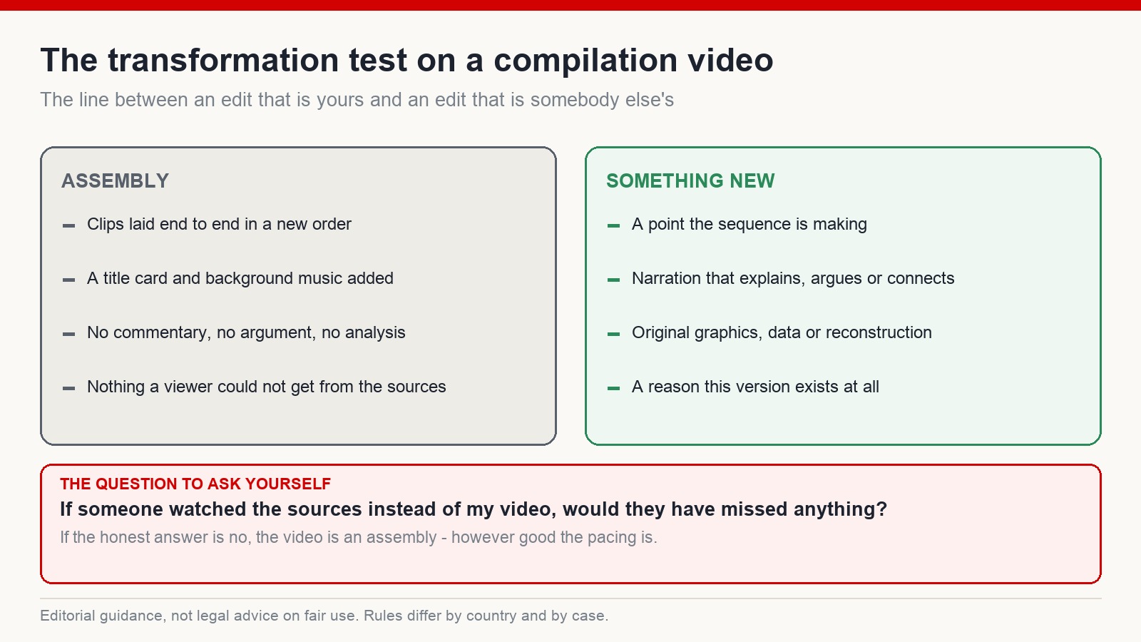 Two-column comparison of a plain assembly of clips against an edit that adds something new
