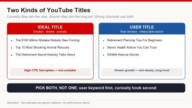 Comparison of curiosity-driven ideal titles and search-driven user titles on YouTube