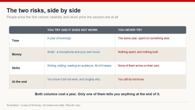 Table comparing the cost of trying and failing at a channel against the cost of never trying, across time, money, skills and what you know at the end