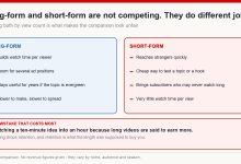 Two-column comparison of what long-form and short-form video are each good at