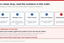 Five-step diagnostic order for reading YouTube analytics after a drop in views