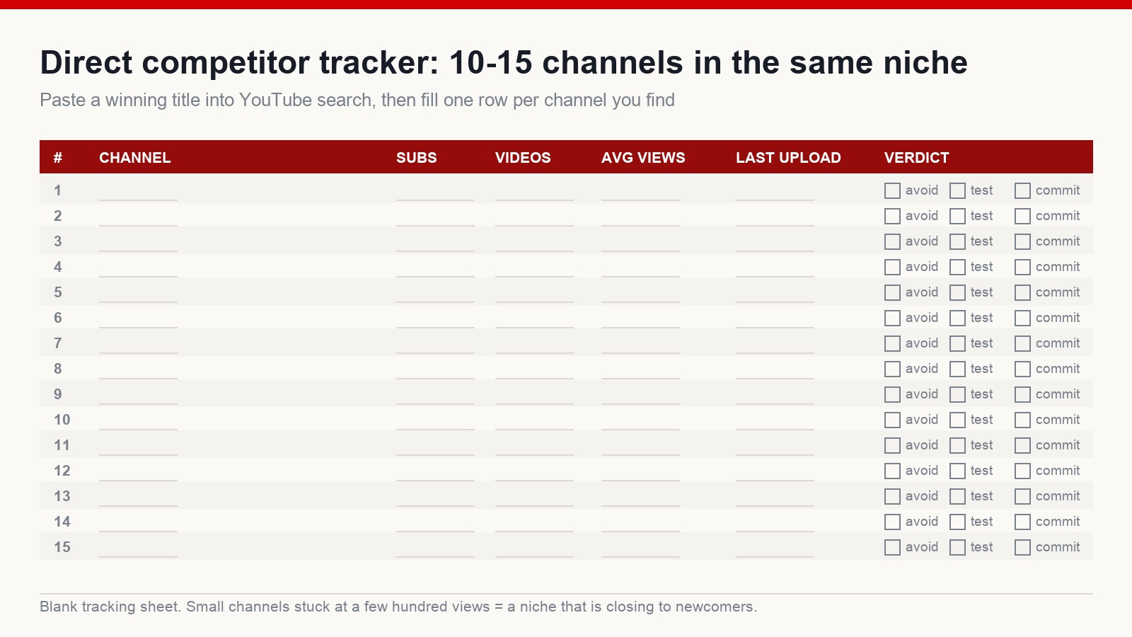 Blank tracking sheet for logging ten to fifteen direct competitor channels with subscribers, videos, average views, last upload and a verdict column