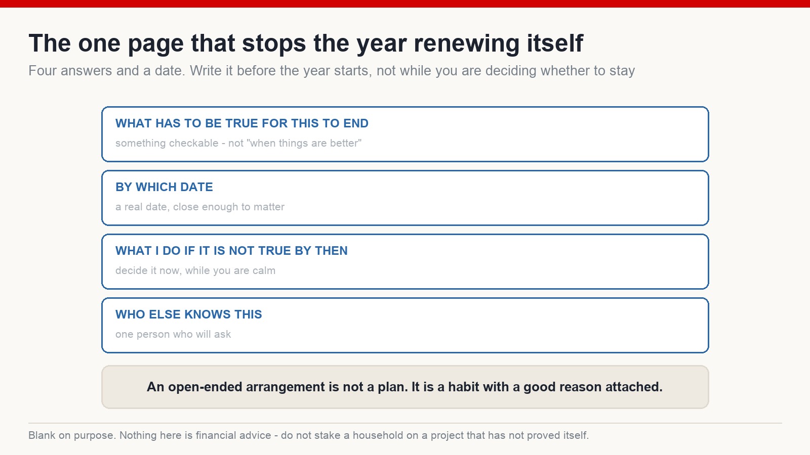 Blank one-page form with four fields defining what must be true for an arrangement to end and by when