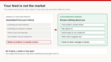 Diagram contrasting a personalised recommendation feed shaped by watch history with a clean signed-out research session that shows what the platform surfaces to a stranger