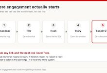 Diagram showing the engagement chain: thumbnail, title, hook, story, then simple call to action