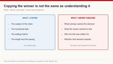 Two columns comparing the surface elements copied from a competitor video against the audience factors never examined