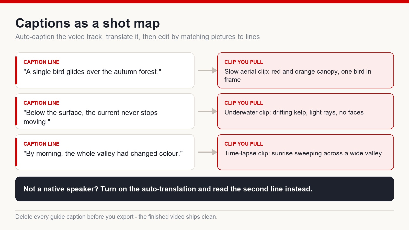Diagram showing caption lines on the left matched to the stock clip to pull on the right