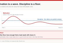 Chart contrasting motivation as a fading wave with discipline as a flat floor line across forty weeks