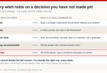 Table mapping each thing a creator wants to the specific decision it actually depends on