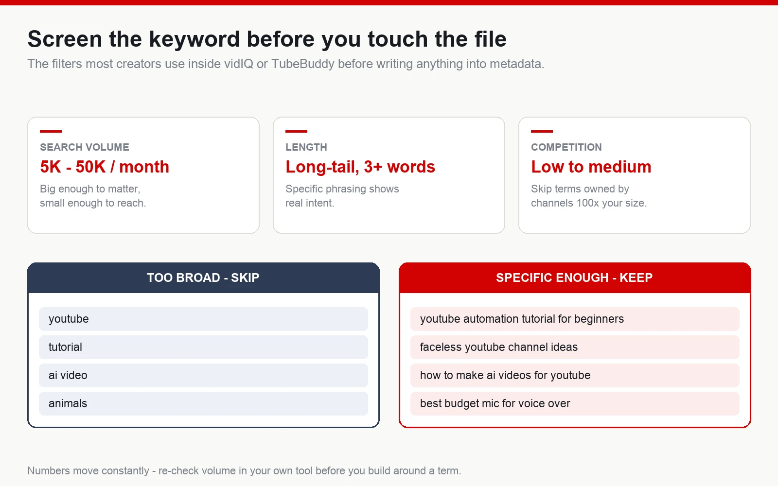 Keyword screening criteria for YouTube: search volume, long-tail length and competition, with examples of terms to skip and terms to keep