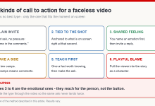 Diagram of six call to action types for faceless YouTube videos: plain invite, tied to the shot, shared feeling, take a side, teach first and playful blame