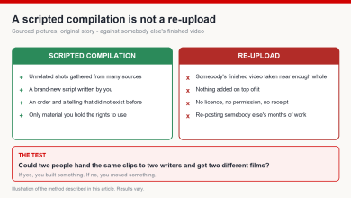 Two-column diagram contrasting a scripted compilation built from licensed footage with a straight re-upload of somebody else's video