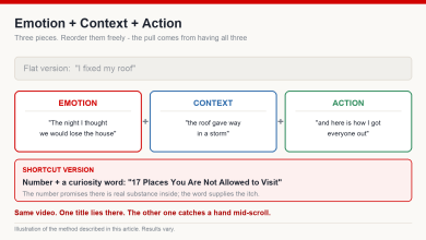 Diagram of the Emotion plus Context plus Action title formula, showing a flat title rebuilt into a title with pull
