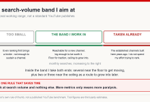 Diagram of a personal search-volume band for choosing YouTube keywords, with a floor, a working range and a ceiling above which established channels dominate