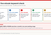 Five-step keyword check run before scripting a video: type the phrase in lowercase, read one number, test the band, read the intent, then decide to keep or drop