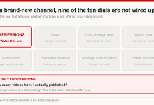 Dashboard diagram highlighting thumbnail impressions as the only reliable metric on a new YouTube channel, with views, CTR, watch time and revenue greyed out