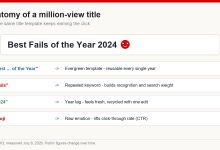 Anatomy of a compilation channel title, breaking Best Fails of the Year into an evergreen frame, a repeated keyword, a year tag and an emoji