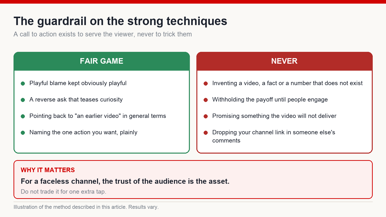 Two-column guardrail chart separating fair call to action techniques from tactics that mislead the viewer