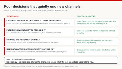 Four decisions that end new channels, each paired with what to do instead