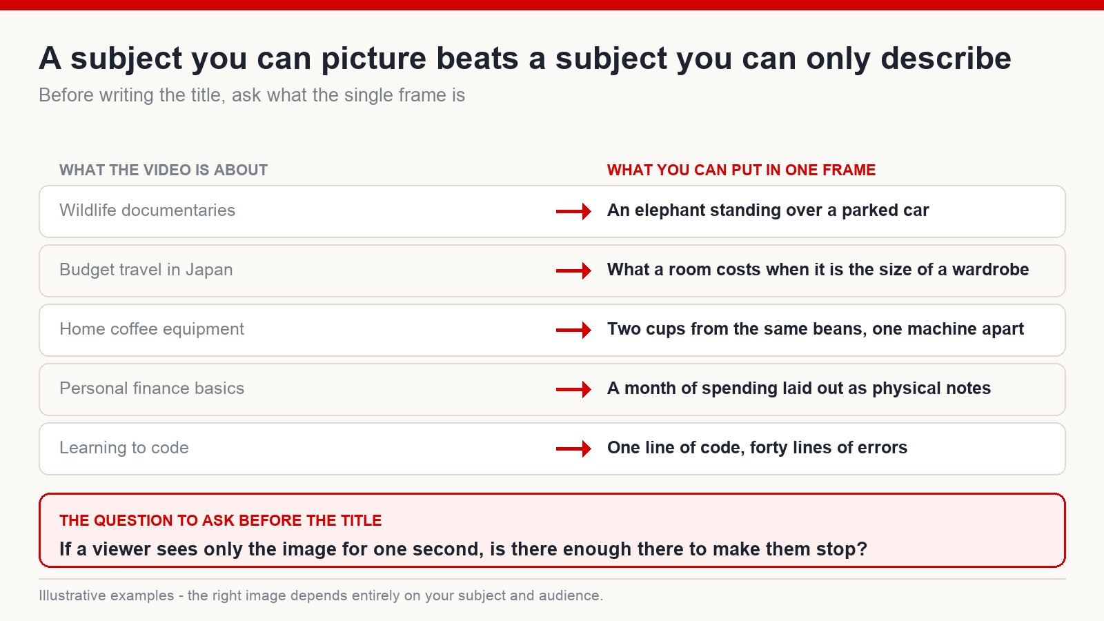 Table contrasting broad subjects that are hard to picture with the specific single-frame version of the same subject