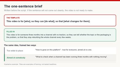 Template for a one-sentence video brief with a worked example, plus a comparison of a vague framing against one aimed at a specific viewer