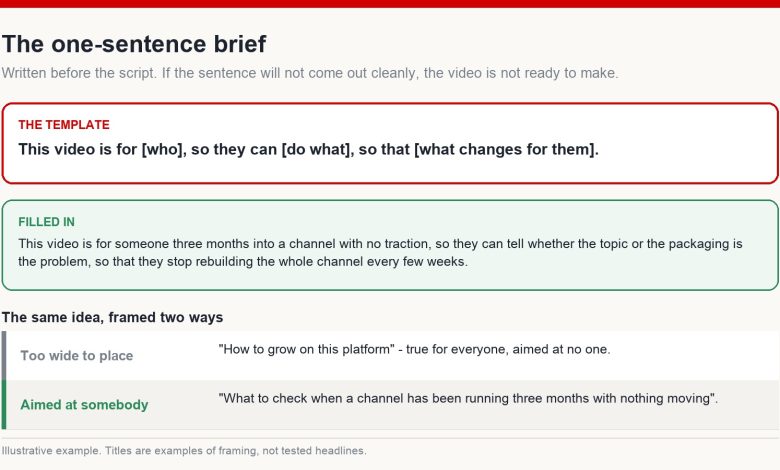 Template for a one-sentence video brief with a worked example, plus a comparison of a vague framing against one aimed at a specific viewer