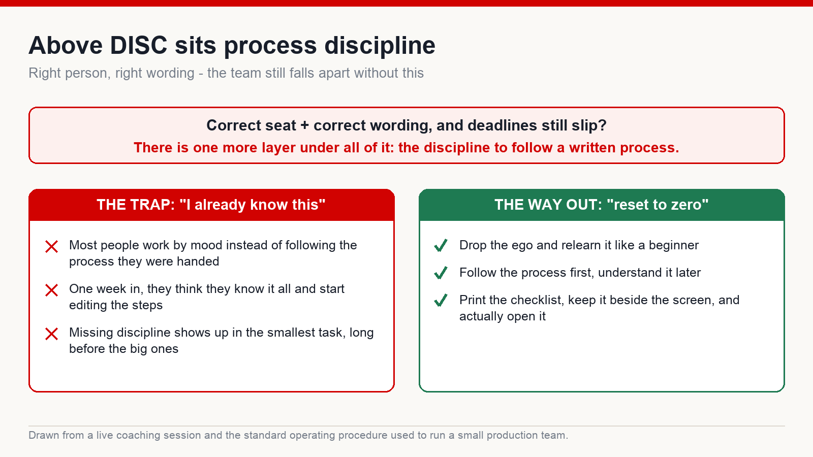 Two-column diagram contrasting the trap of thinking you already know the process with the way out: resetting to zero and following a written checklist